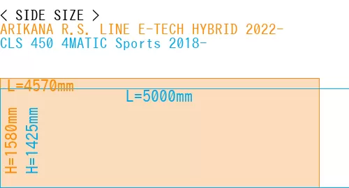 #ARIKANA R.S. LINE E-TECH HYBRID 2022- + CLS 450 4MATIC Sports 2018-